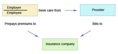 commercial-indemnity-plans-chart