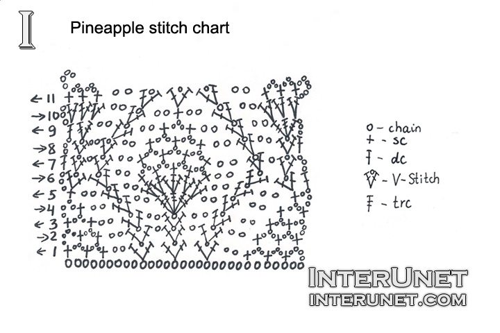 pineapple-stitch-chart