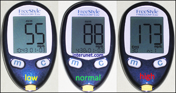 blood-sugar-level-results